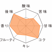 ラ・トラップ・クアドルペル・オーク・エイジド_TM