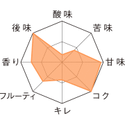 鬼のダーク＿テイストチャート