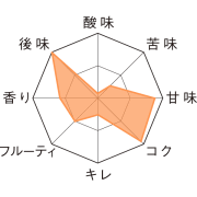 キュベ・クラリス　テイストチャート