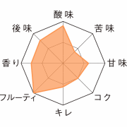 カンティヨン・フフン＿テイストチャート