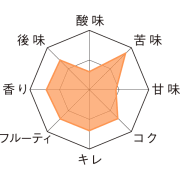 鬼のワイルド　テイストチャート