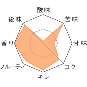 テットゥ・ド・モール・ダブル・IPA　テイストチャート