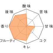 ドリー・フォンテイヌ・ピノ・ノワール　テイストチャート