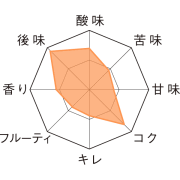 トゥーベルボル　テイストチャート
