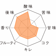 ブーン・グース・マリアージュ・パルフェ_TM