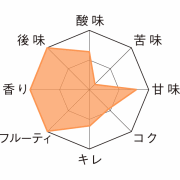 ブーン・クリーク・マリアージュ・パルフェ　テイストチャート