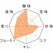 カンティヨン・クリーク　テイストチャート