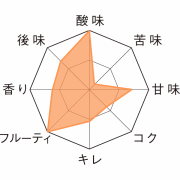 カンティヨン・フランボワーズ_TM