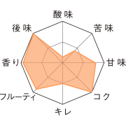 ヴィカリス・ウィンター　テイストチャート