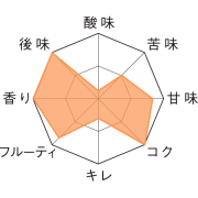 アヘル・スペリア・ウィンター　テイストチャート