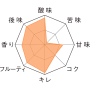 ドリー・フォンテイヌ・厳冬　テイストチャート