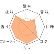 ラ・シュフ　テイストチャート