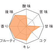 チョコレート・ドゥシャス・チェリー_TM