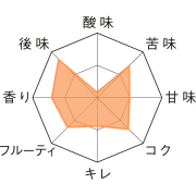 ヴィカリス・トリプル　テイストチャート