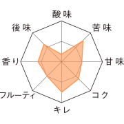 ゴールワーズ・アンバー　テイストチャート