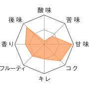 バルブ・X テイストチャート