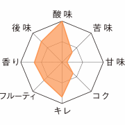 カンティヨン・グース　テイストチャート