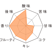 ドリー・フォンテイヌ・ゼンヌ・イ・フロンテーラ　テイストチャート