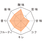 ヴィヒテナール テイストチャート