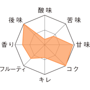 鬼のダーク＿テイストチャート