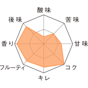 マック・シュフ＿テイストチャート