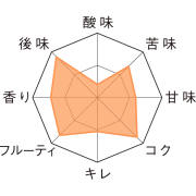 デュベル・６６６＿テイストチャート