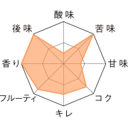 オルヴァル テイストチャート