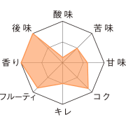 ウェストマール・ダブル_TM