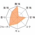 カンティヨン・フランボワーズ_TM