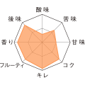 ラ・シュフ_TM