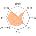 ヴェデット・エクストラ・IPA_TM